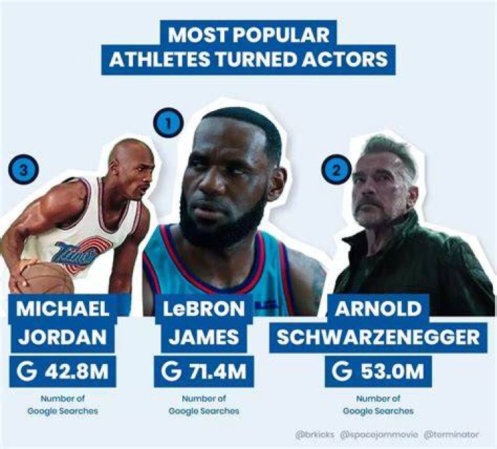 Athletes Who Turned Out To Be Great Actors