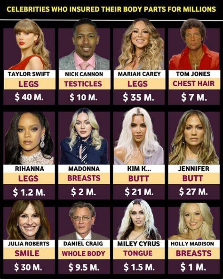 celebrity insured body parts