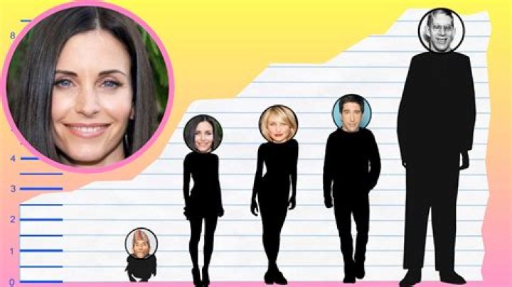 Courtney Cox height