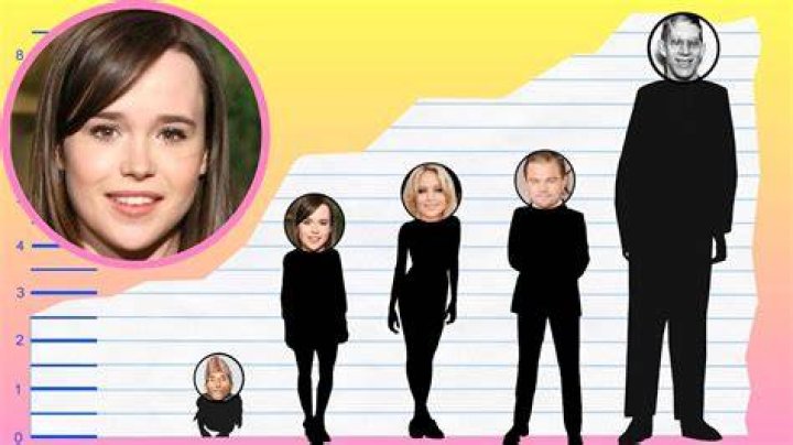 Ellen Page height