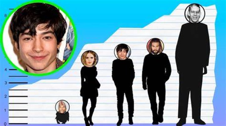 Ezra Miller height