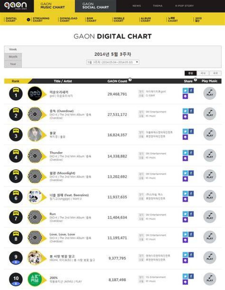 G-Dragon during Gaon Chart Music Awards 2016