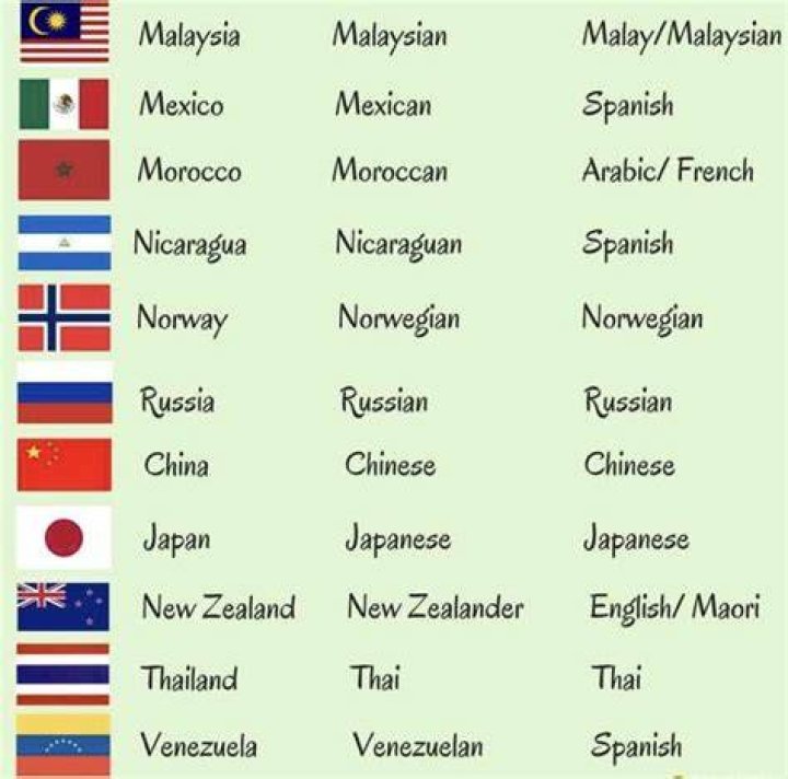 Malaysian nationality