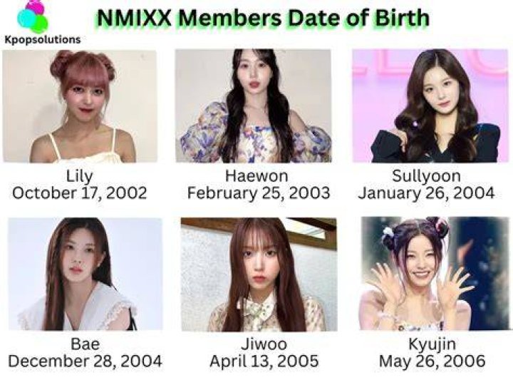 Members of the band NMIXX as seen together in June 2022