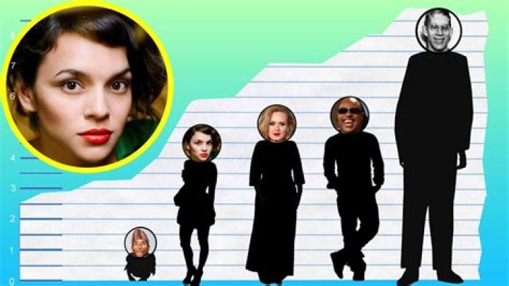 Norah Jones height