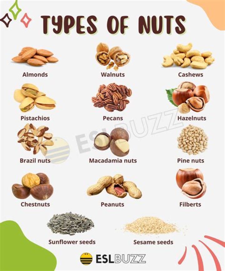 Nuts