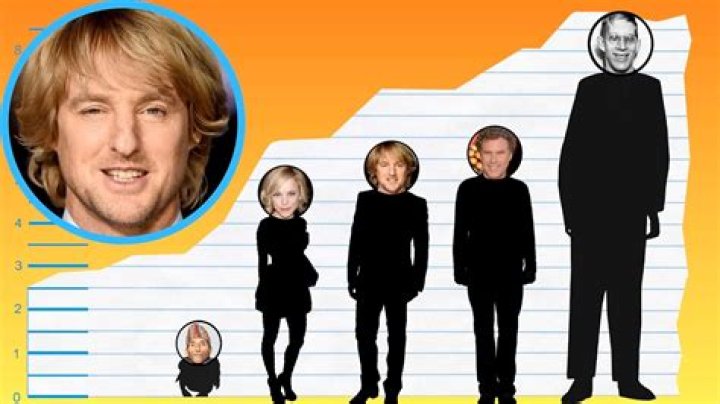 Owen Wilson height