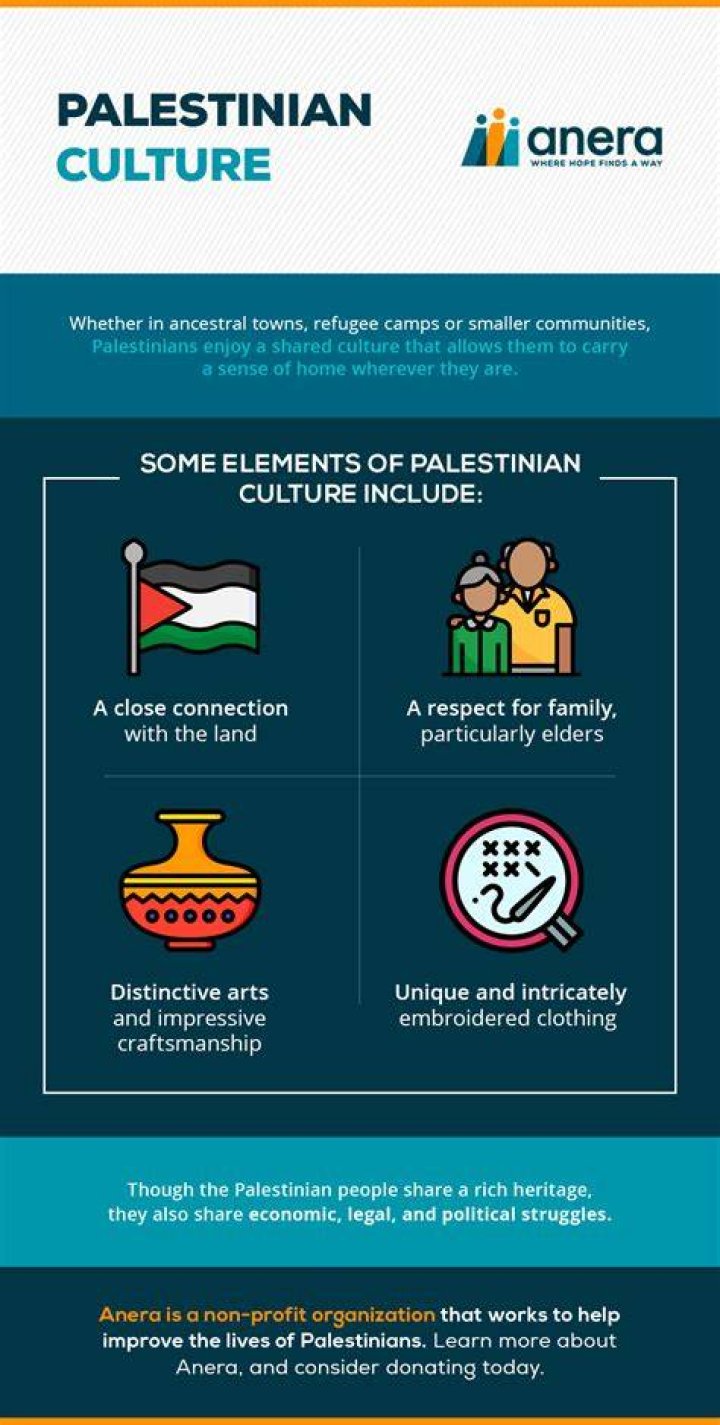 Palestinian