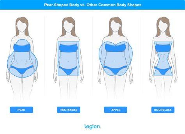 Pear shaped body