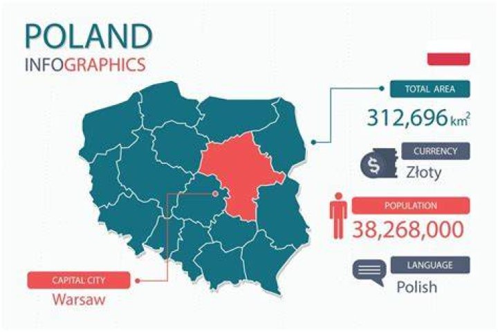 Polish