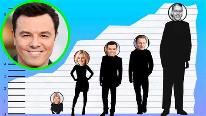 Seth MacFarlane height