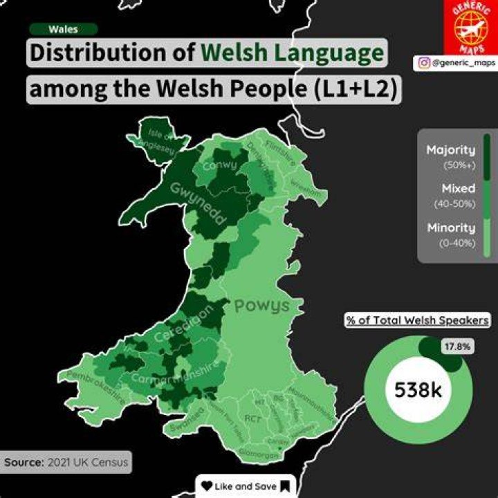 Welsh Welsh