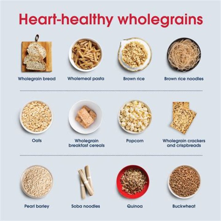 Wholegrains
